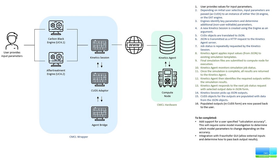 Workflow overview